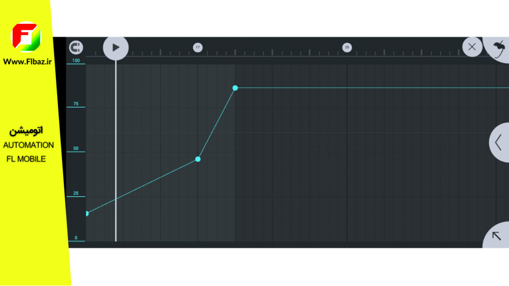 اف ال استودیو موبایل (FL Studio Mobile) دارای قابلیت اتومیشن نیز می باشد.